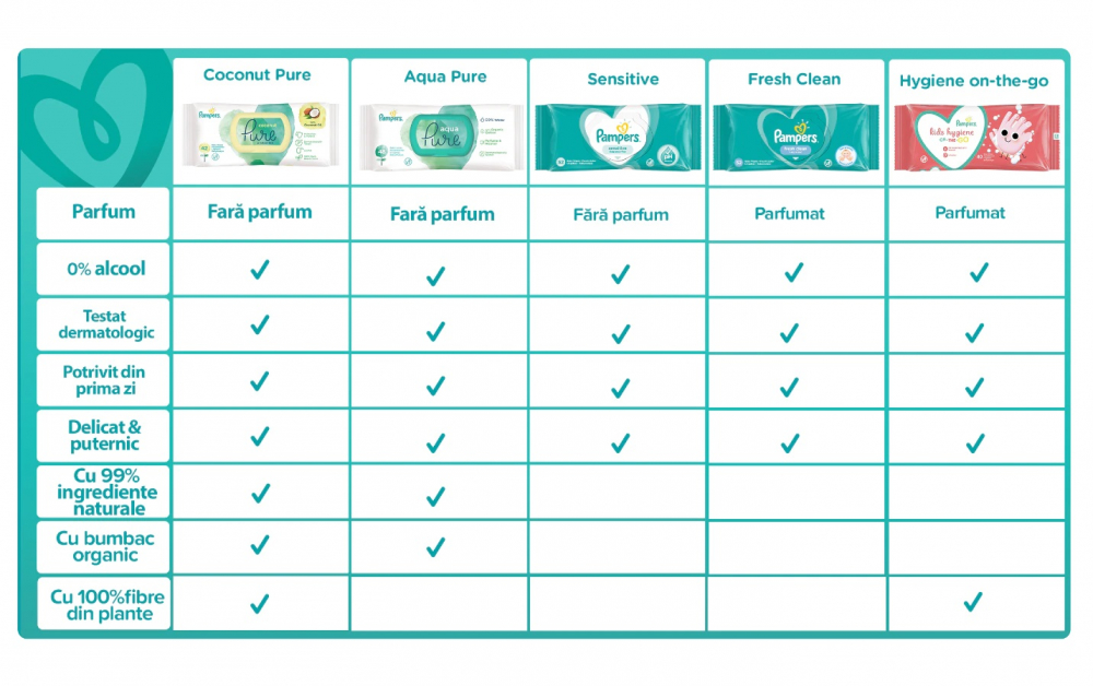 Servetele umede Pampers Hygiene on the go, 40 buc - imagine 6