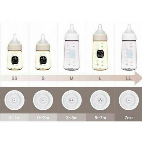 Spectra Tetine Premium M Anti-colic - imagine 2