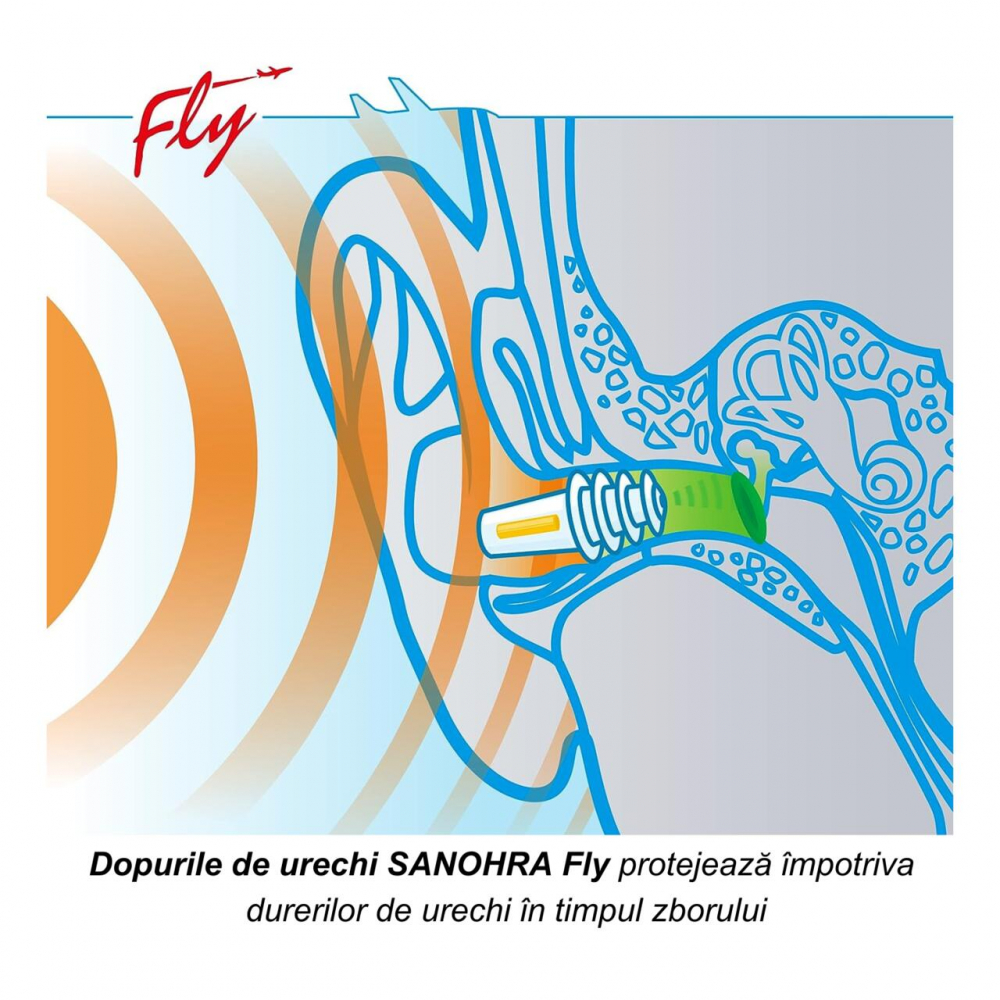 Dopuri copii Sanohra Fly 1an+ Protecție Avion - imagine 3