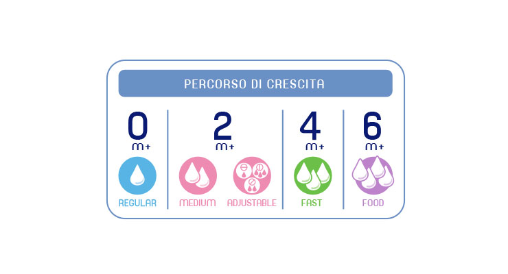 Tetine Chicco Silicon Anticolici, 2 Bucăți - imagine 4
