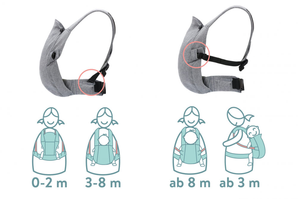 Marsupiu Fillikid Natural 3.5-20 kg, Ergonomic - imagine 3