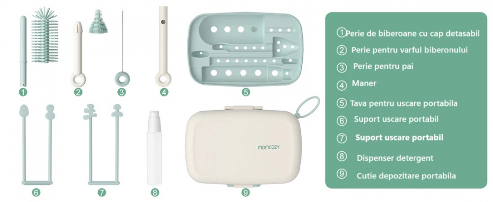 Kit Perii și Uscător Momcozy 7în1 Verde - imagine 5