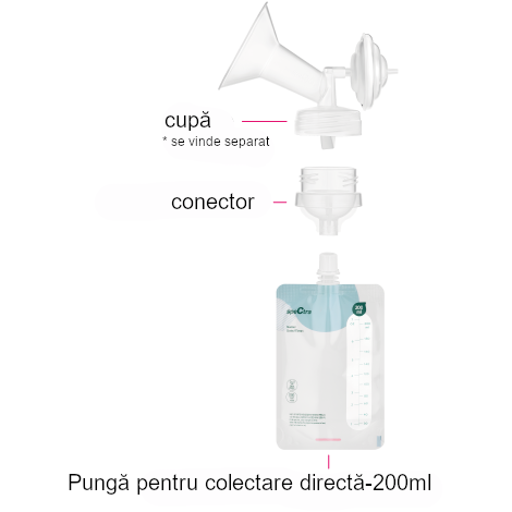 Pungi Lapte Spectra cu Conectare Directă 10buc - imagine 7