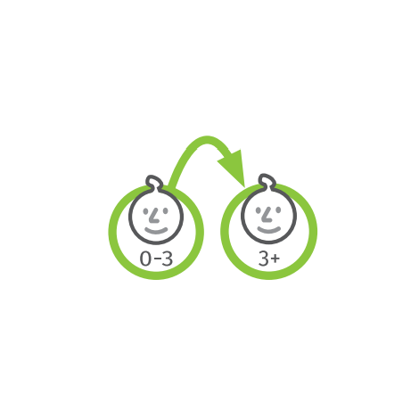 Leagan Evolutiv 3 in 1 KBT 1-3 Ani, Verde/Portocaliu - imagine 11