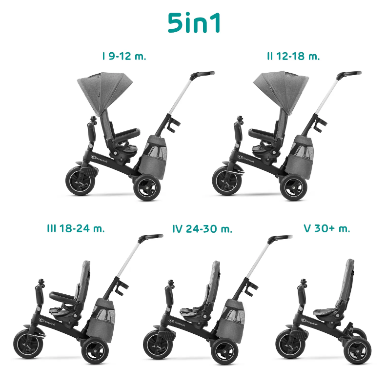 Kinderkraft Easytwist - Tricicleta cu șezut rotativ - imagine 4