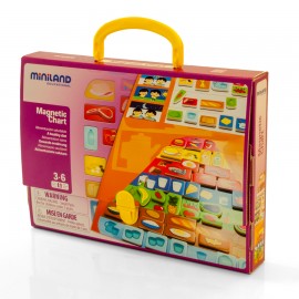 Joc Piramida Alimentelor Miniland | Educație Nutrițională