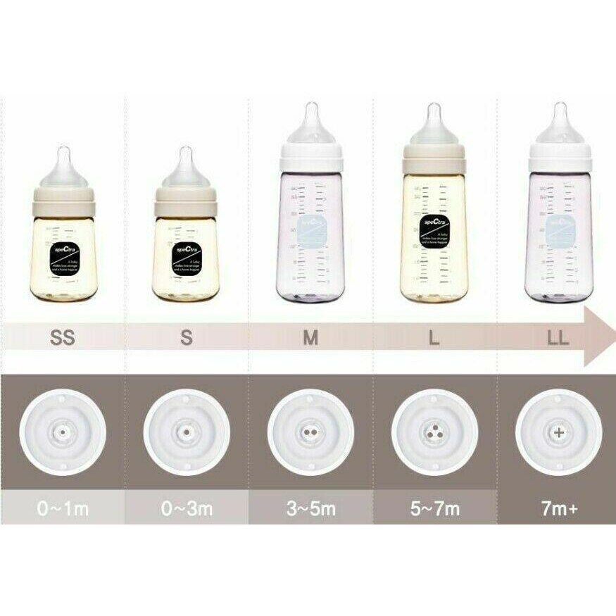 Set 2 Tetine Spectra L Anti-Colici - 46 RON - imagine 2