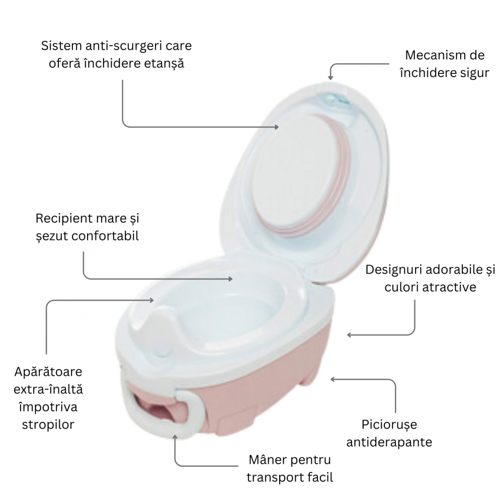 My Carry Potty Roz - Olita Portabila Anti-Scurgeri - imagine 3