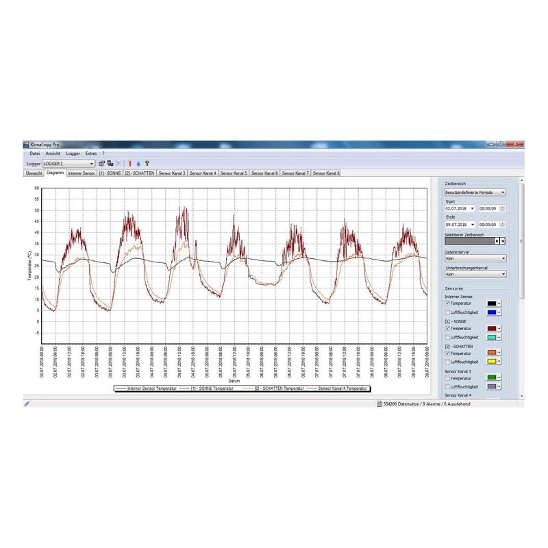 KLIMALOGG PRO TFA - Termo-higrometru profesional Data Logger - imagine 4
