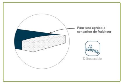 Saltea Bamboo Soft 60x120 Candide | Antiacarieni - imagine 2