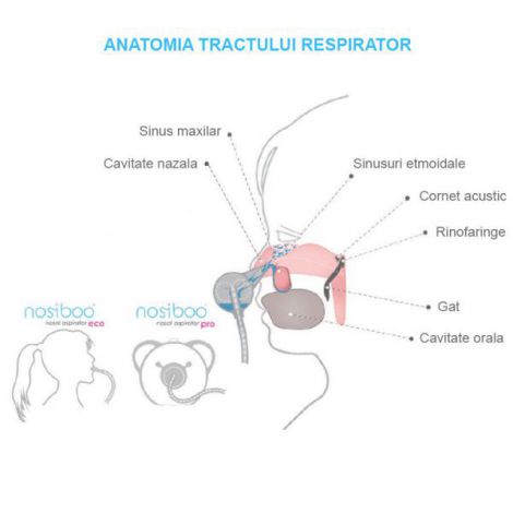 Aspirator Nazal Nosiboo Pro pentru Bebelusi - imagine 5