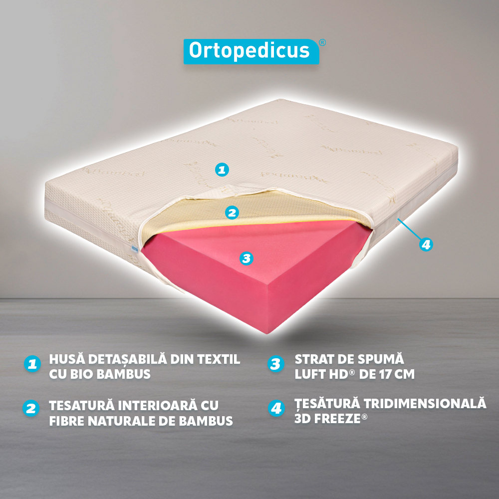 Saltea Ortopedicus Bio Bambus | Suport Medical Durabil - imagine 7