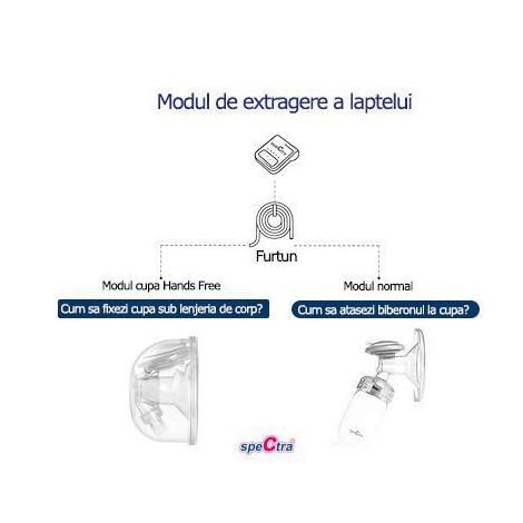Cupe Spectra Hands Free 28mm - imagine 7