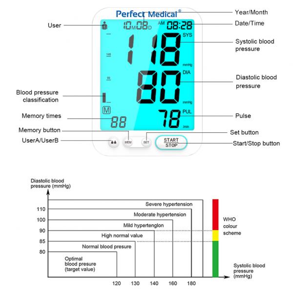 Tensiometru Brat Perfect Medical USB-C
