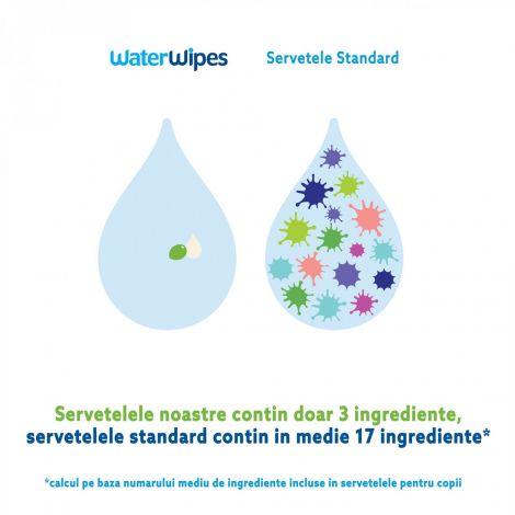 WaterWipes Soapberry 60 buc Servetele Biodegradabile - imagine 2