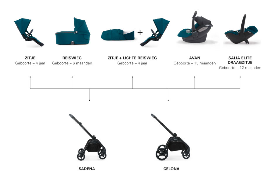 Șasiu negru Recaro Sadena cu suspensie completă - imagine 3