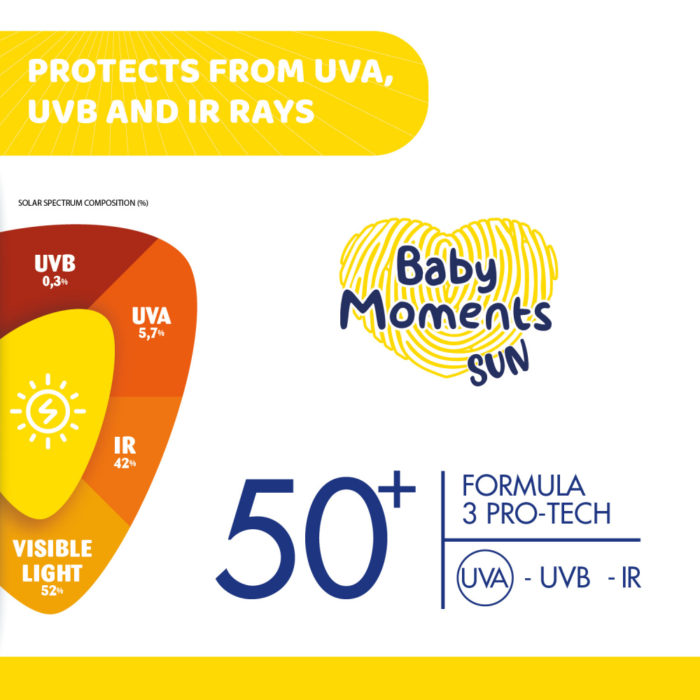 Chicco Crema Protectie Solara SPF 50+ 75ml - imagine 2