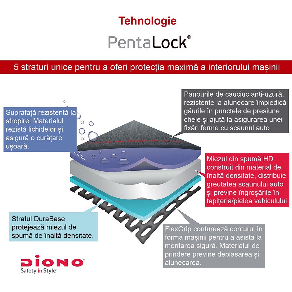 Diono Ultra Mat Deluxe | Protectie Bancheta Auto
