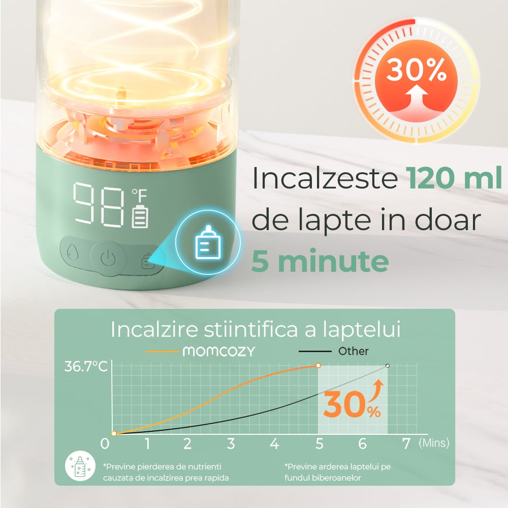 Încălzitor portabil rapid Momcozy 500ml - imagine 4