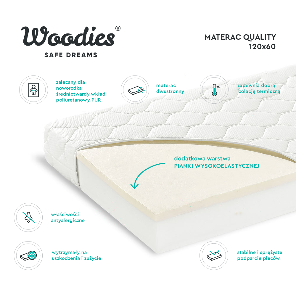 Saltea Woodies 120x60 cm Spumă PUR și HR Anti-alunecare - imagine 2