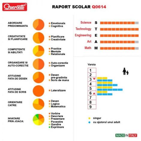 Joc Marionete Montessori Quercetti - Creativitate - imagine 5