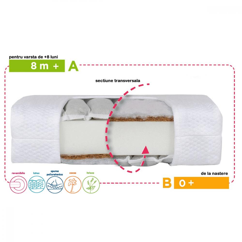 Saltea Baby Komfort Cocos Hrisca 120x60 Fiki Miki