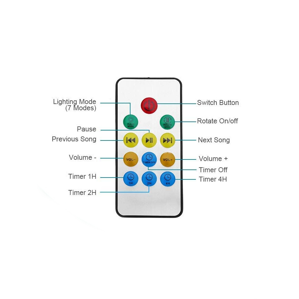 Playlearn Proiector Valuri Oceanice Relaxare - imagine 3
