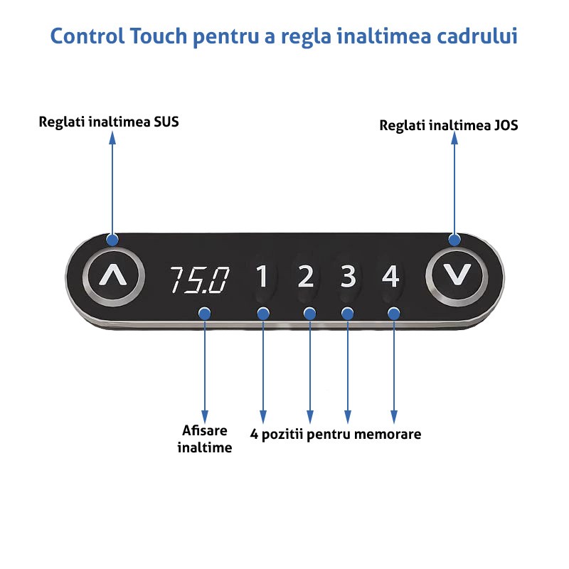 Cadru Birou Electric Procart | Postură Sănătoasă - imagine 7