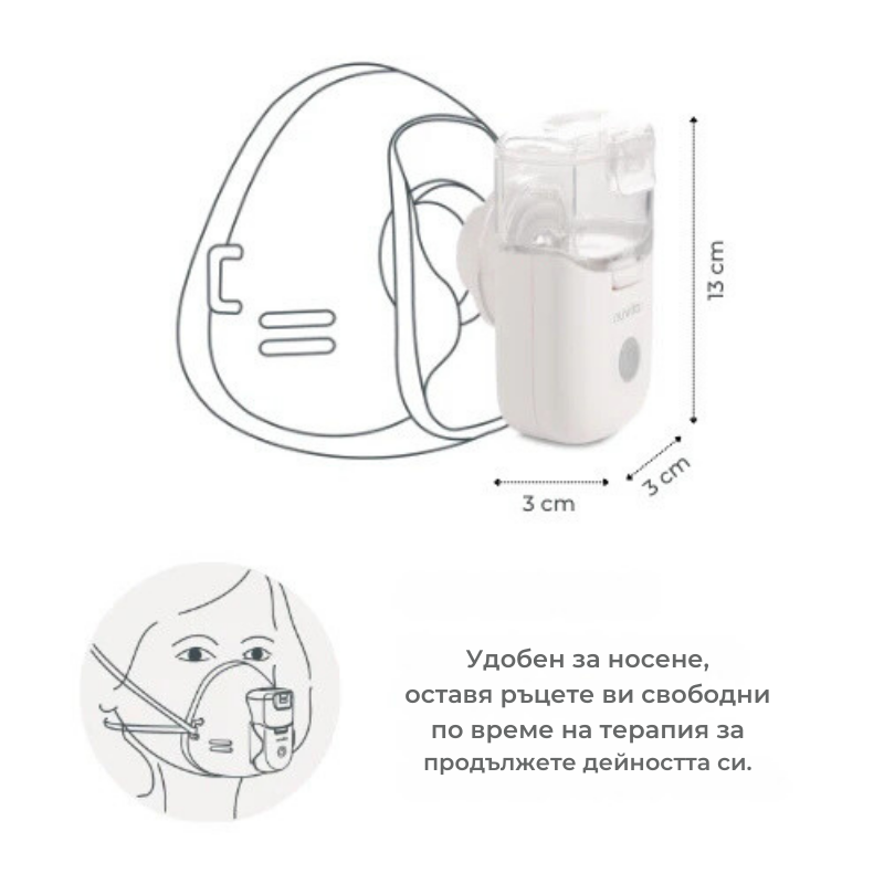 Nebulizator Portabil Mesh Nuvita - Terapie Confortabilă - imagine 7