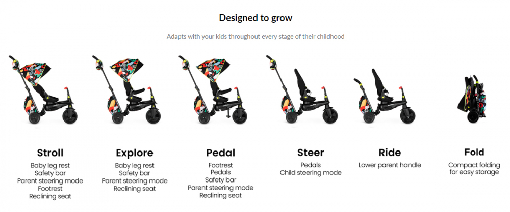 Smart Trike Kelly Anna 6in1 Ultrapliabilă - imagine 3