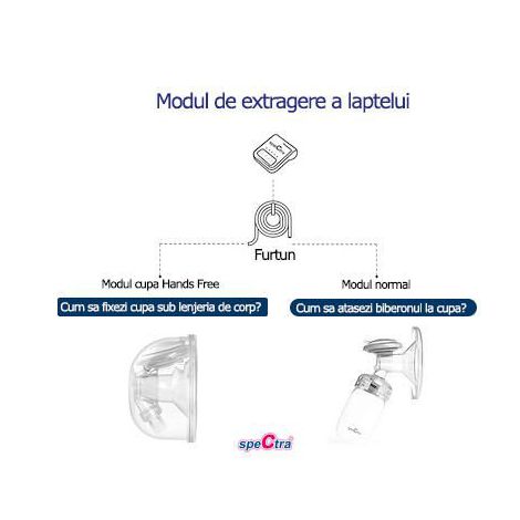 Spectra Cupe Hands Free 24mm - Libertate Totală - imagine 5