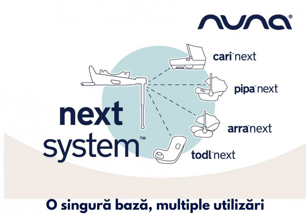 Baza Isofix Nuna BASE Next i-Size | Siguranță Maximă - imagine 3