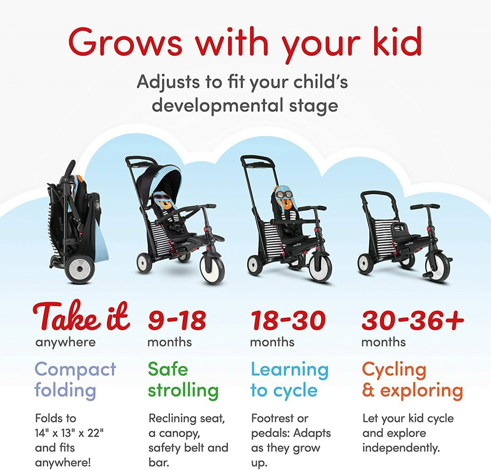 Smart Trike STR5 7 in 1, Pliabila, Frana, 9 Luni+ - imagine 3