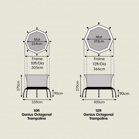 TP Toys Trambulina Octogonală Genius 10ft - imagine 6