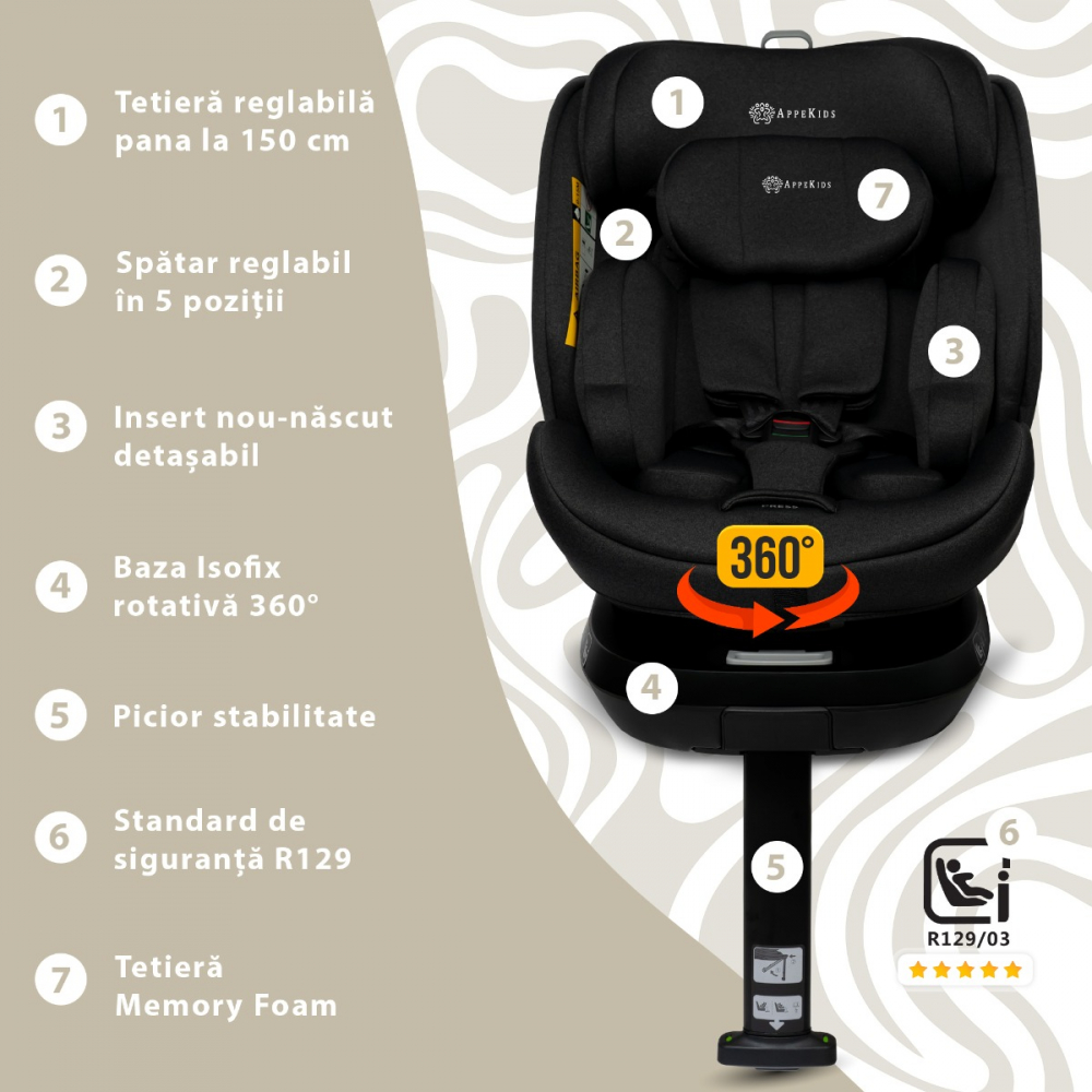 Appekids I-Size 360° Scaun Auto